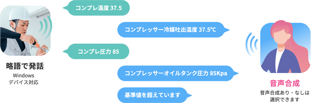 略語で発話。Windowsデバイス対応。音声合成あり・なしは選択できます